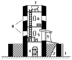 Ri&szlig; der Station Praioswacht